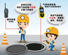高青有限空间操作说明